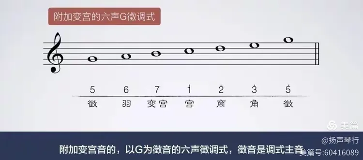 『乐理第四级』民族调式· 六声调式